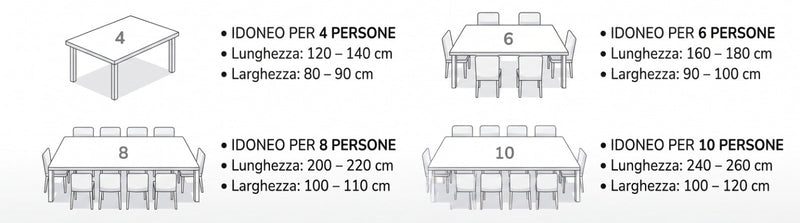 Schema dimensioni